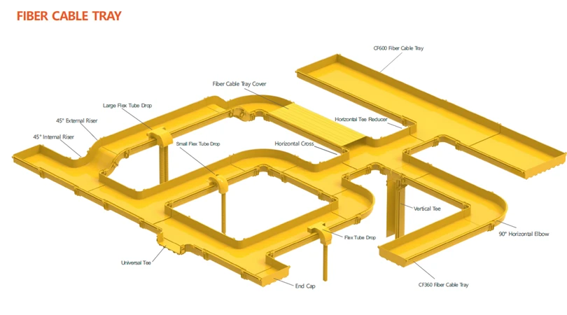 fiber optic cable tray system